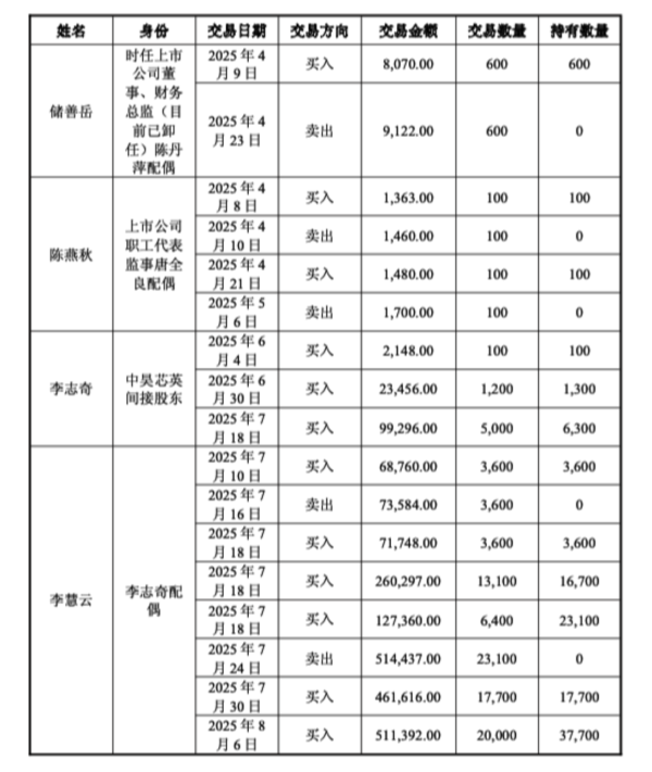 人人配 内幕知情人提前“潜伏”，更有人抢先买入数千万，神秘买家何以精准命中天普股份